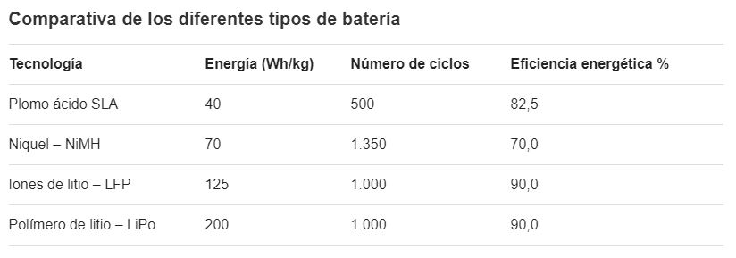 Captura
